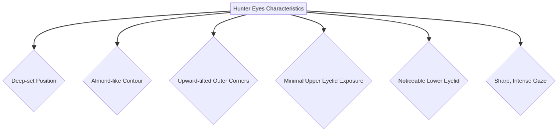 The Allure of Hunter Eyes: A Deep Dive into Celebrity Gazes
